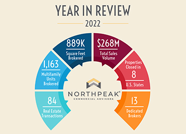NorthPeak’s 2022 Year in Review